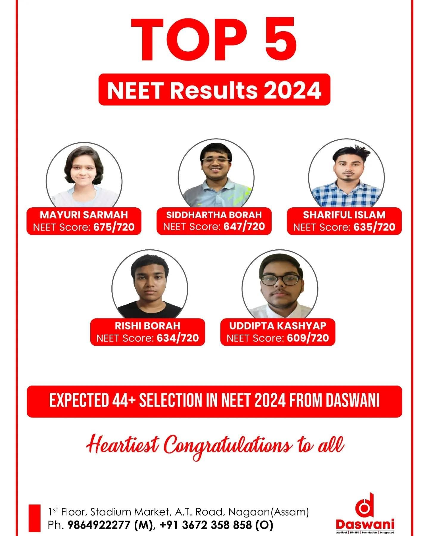 Top 5 NEET Toppers